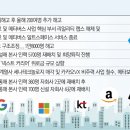 ﻿빅테크發 칼바람 韓상륙…ICT 경기 불확실성에 사상 최대 구조조정 이미지