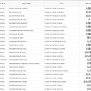 이천동 행정복지센터 회의실(2층) 이미지