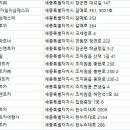 ㈜중앙렌트카 네이버블로그