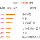 오성석유 이미지