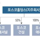 지주 이미지