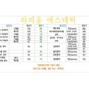 라피움 에스테틱 이미지
