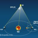 공지로200번길 티스토리