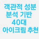 객관적 성분 분석 기반 40대 아이크림 추천