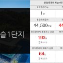 대흥부동산중개사무소 이미지
