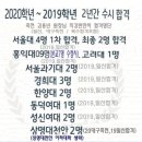 일산탑클래스학원