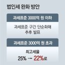 그냥 심심해서요. (15548) 법인세 최고세율 22%로 인하 이미지