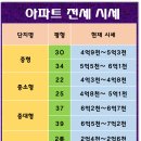 미사희망공인중개사사무소 이미지