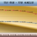 발안컨트리클럽