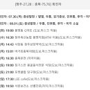 징기스칸당구장 이미지