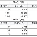 신성어뮤즈먼트