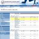 [쇼트트랙]2024/2025 ISU 월드투어 제6차 대회-제1일 종목별 예선 경기결과(2025.02.14-16 ITA/Milan) 이미지