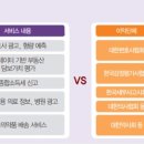 IT 플랫폼과 전문서비스업 시장 (매일경제)