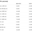 다비치안경 도곡역점 이미지