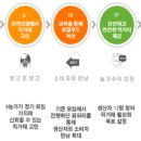 아홉색깔농부협동조합 이미지