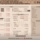 삼삼뼈국 성북동점 이미지