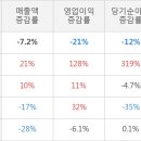 (합)현대산업 이미지