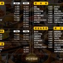 구도로통닭원주 - 원주시 우산로 62 | 구도로통닭원주