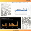 투자 레터 Apr.15와 금, 코인, 중국 이미지