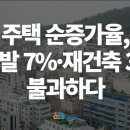 주택 순증가율, 재개발 7%·재건축 37%에 불과 이미지