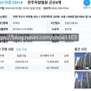 법원군산지원 | [전주지방법원 군산지원] 방문 후기(군산지원 위치, 경매법정, 신한은행, 커피숍 등)