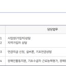 지사우체국 이미지