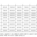 업타운공인중개사사무소 네이버블로그