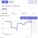 마곡7 미래꿈어린이집 | 서울 강서구 마곡엠밸리7단지 아파트 분석 (2025년 최신)
