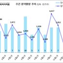 [10월 2주 분양동향] 검단신도시 롯데캐슬 넥스티엘 등 5백 가구 이미지