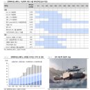 씨스페이스중동점 | K방산변곡점(지상과 하늘사이)★2