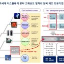 비아트론--기관매집중, 하락이 매수기회. 시점은? 이미지