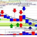 여섯박자 가치투자/ 바이오빌(065940)분석 이미지