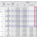 한강센트럴자이2차 분양가 간단분석(전용84제곱미터 중심) 이미지