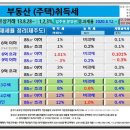 도련초등학교 이미지