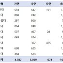 [2023 정시] 총 만 명 선발! '지거국' 정시, 모집 방법 한눈에 보기 이미지