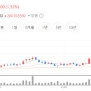 엠인터내셔널 이미지