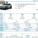 경상렌트 | EV3 가격 엄청 좋네요! 장기렌트 출고후기