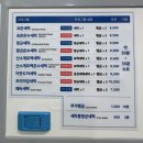 신사세탁 | [신사역 빨래방] 워시엔조이 셀프빨래방 신사잠원점 - 초대형 세탁기·건조기로 이불세탁 완료!