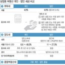 김일환공인중개사사무소 이미지