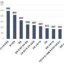 그 외 기타 개인서비스업 이미지