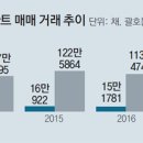 김**(단독주택) 네이버블로그
