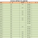 2016년 11월12일(토) 시제 결산 및 후기글 이미지