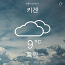 음악과 의학 이미지