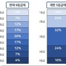 비상시대학원 이미지
