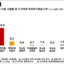 여론조사 공정) 이재명 50%, 김문수 35% 이미지