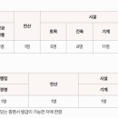 한국공항공사 이미지