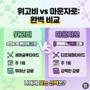 위고비 vs 마운자로 완벽 비교, 내분비내과 간호사가 알려주는 GIP의 비밀