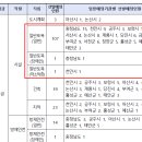 2025년도 충청남도 지방공무원 임용시험 시행계획 공고 이미지