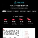 이담학원 - 제천시 의림대로36길 22 | 이담학원