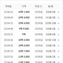 신내5단지부동산 공인중개사사무소 이미지